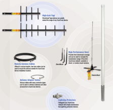 美國(guó)邦納無線傳感器網(wǎng)絡(luò)技術(shù) 核心產(chǎn)品、關(guān)鍵技術(shù)及其應(yīng)用解析