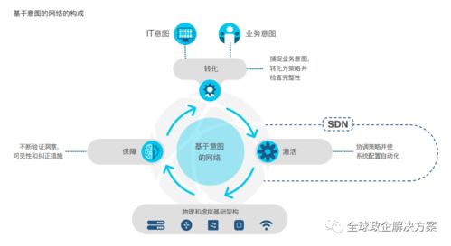 思科全球網(wǎng)絡(luò)技術(shù)趨勢(shì)報(bào)告 洞察未來，連接無限可能