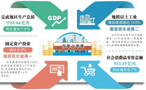 數(shù)一數(shù)二 荊州經(jīng)濟(jì)交出亮眼期中答卷